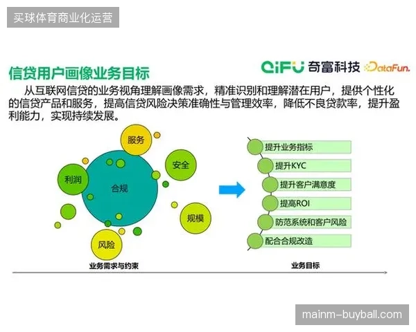 2026年世界杯票务平台移动端接入率超82%促成核心用户画像闭环